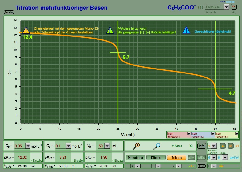 MultiTitr — Interaktive Titrationskurven — Courbes de titrage interactives